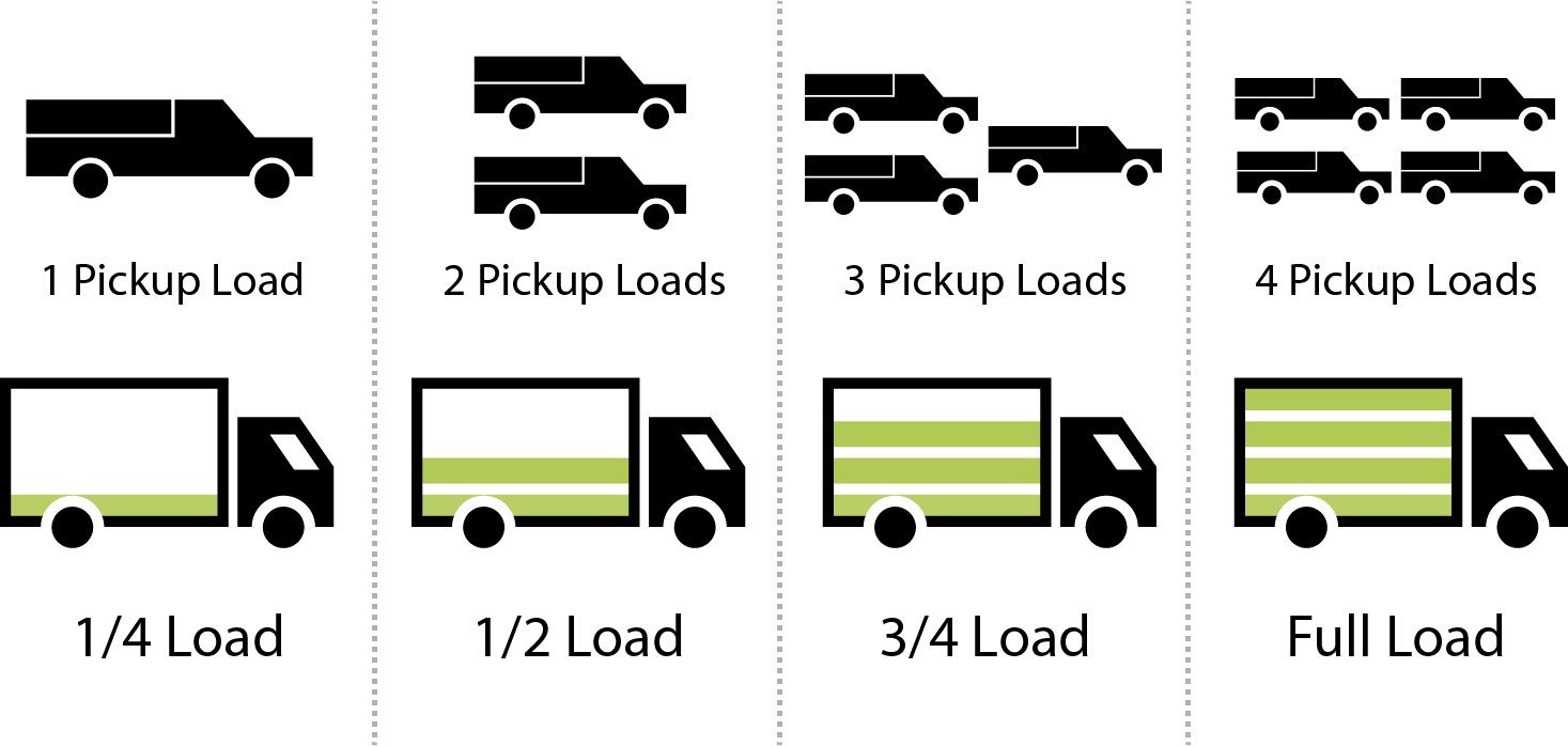 trash hauling load sizing https://g.page/Dallas-trash-hauling?gm